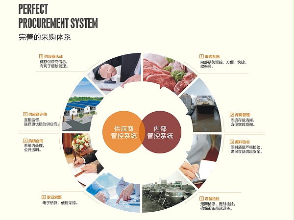 健全的卫生管理