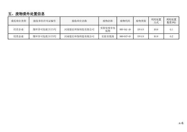 工业园产废年报2023(2)_05