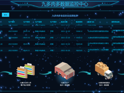 九多肉多数智化护航食品安全