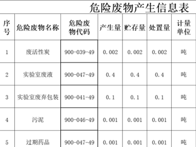 固体废物污染环境防治信息公告